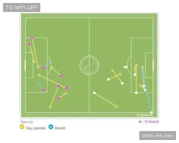 罗德里戈比赛表现与效率波动解析
